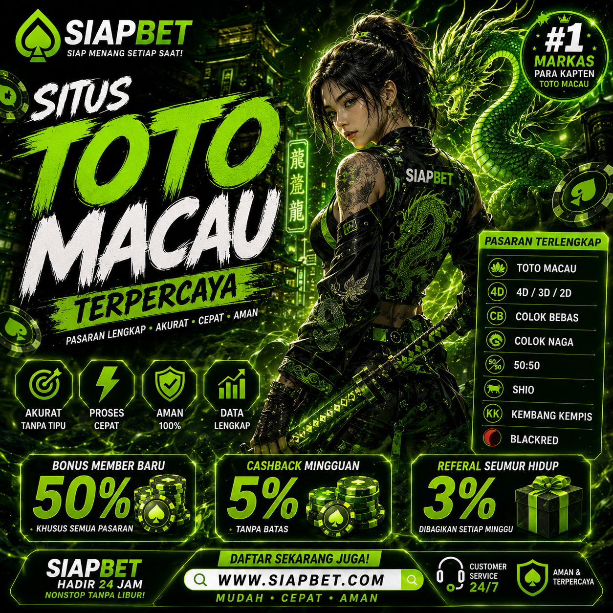 SIAPBET: Situs Togel Berlisensi Resmi dengan Garansi Keamanan 100%